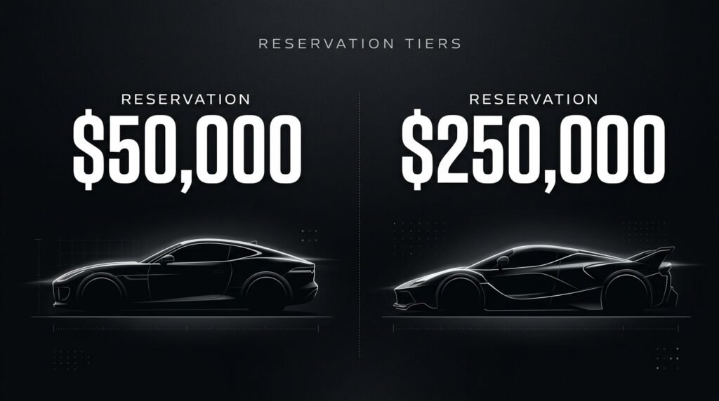 Infographic of Tesla Roadster reservation amounts