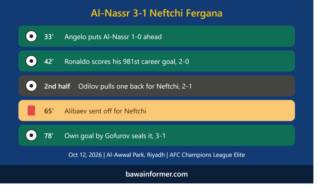 Match summary graphic showing goals from Angelo, Ronaldo and an own goal, plus Neftchi's goal from Odilov