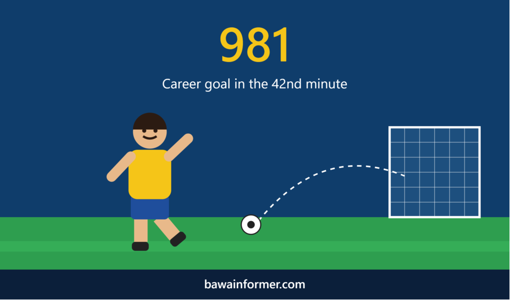 Ronaldo finishing with a half-turn shot for Al-Nassr's second goal against Neftchi Fergana