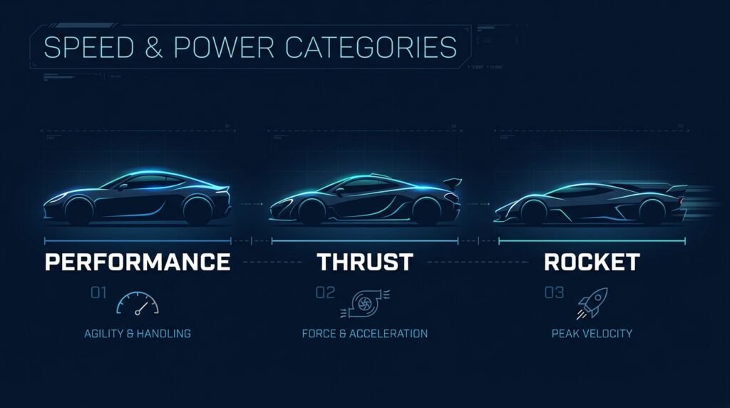 Infographic of Performance, Thrust and Rocket Roadster trims